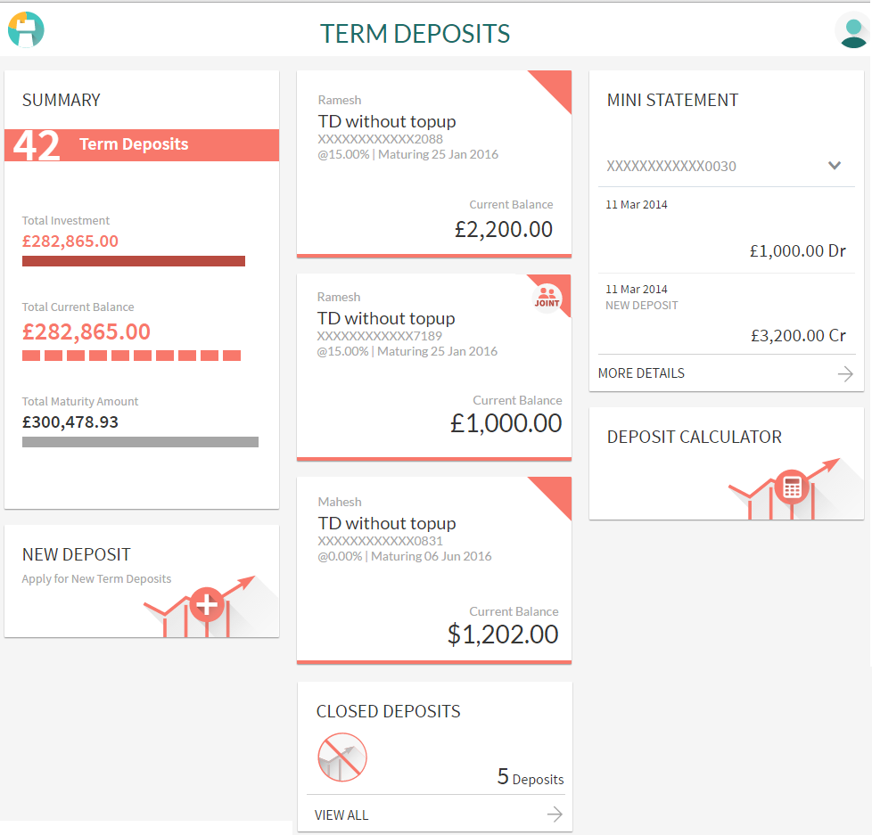 Term Deposit Dashboard